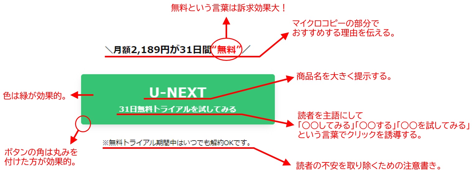 ブログのボタン設定 クリック率を上げるアフィリエイトリンクの作り方 副業いろは